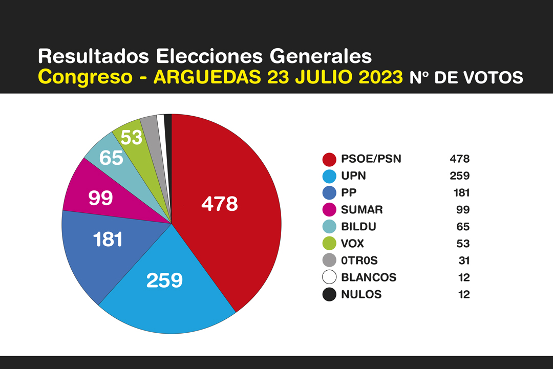 Elecciones-Generales-Arguedas-2023-1-1