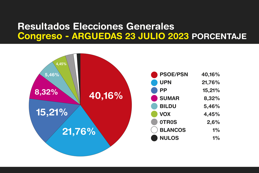 Elecciones-Generales-Arguedas-2023-1-2